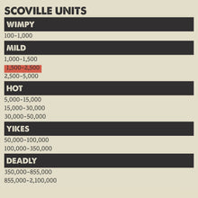 Load image into Gallery viewer, Cherry Bomb Hot Sauce